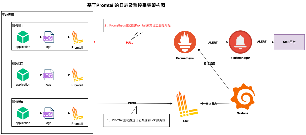 生产应用日志监控告警方案