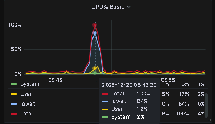 一次线上Redis集群节点主从切换引起的应用重启问题排查处理