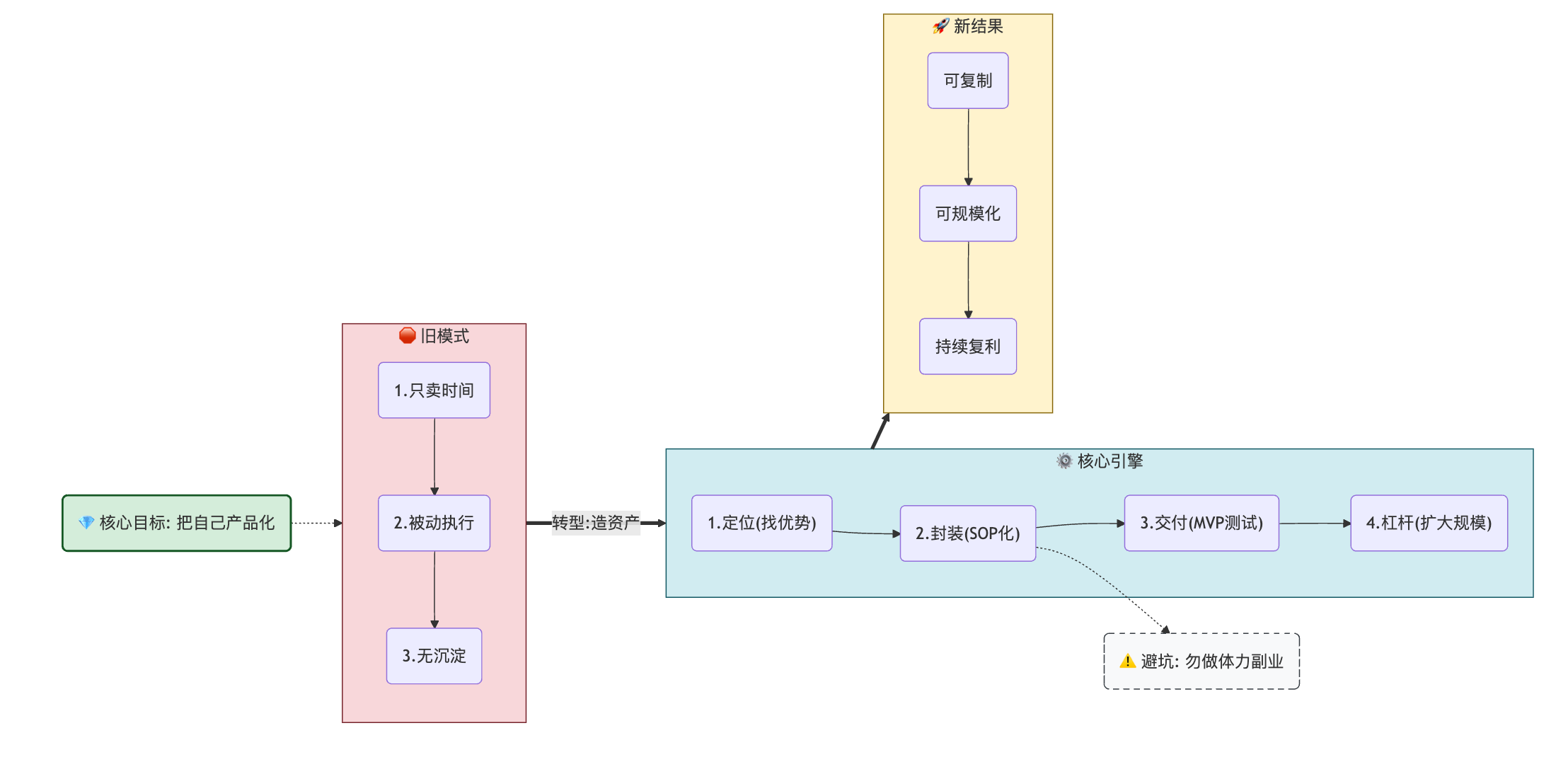 从年底人才盘点评委席,看打工人为什么要把自己"产品化"