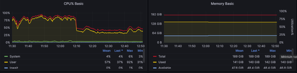 一次生产数据库CPU高占问题排查处理